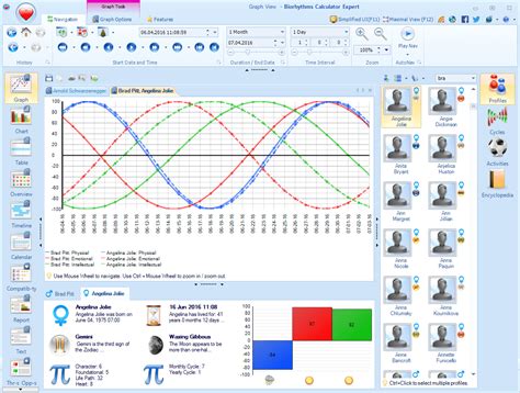 gambling biorhythm chart|Biorhythms Calculator with Chart .